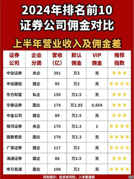 各家证券公司手续费一般多少-各家证券公司手续费一般多少钱-第6张图片 各家证券公司手续费一般多少-各家证券公司手续费一般多少钱-第6张图片