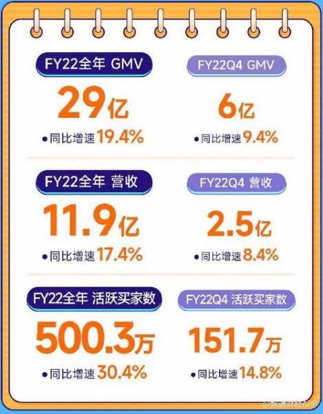 佩蒂股份2022年股价走势-佩蒂股份上市以来的股价-第4张图片 佩蒂股份2022年股价走势-佩蒂股份上市以来的股价-第4张图片