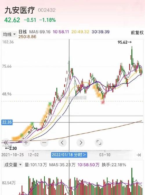 佩蒂股份2022年股价走势-佩蒂股份上市以来的股价-第5张图片 佩蒂股份2022年股价走势-佩蒂股份上市以来的股价-第5张图片