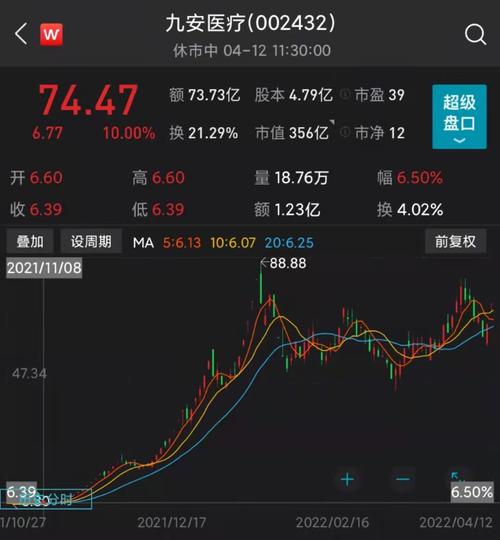 佩蒂股份2022年股价走势-佩蒂股份上市以来的股价-第6张图片 佩蒂股份2022年股价走势-佩蒂股份上市以来的股价-第6张图片