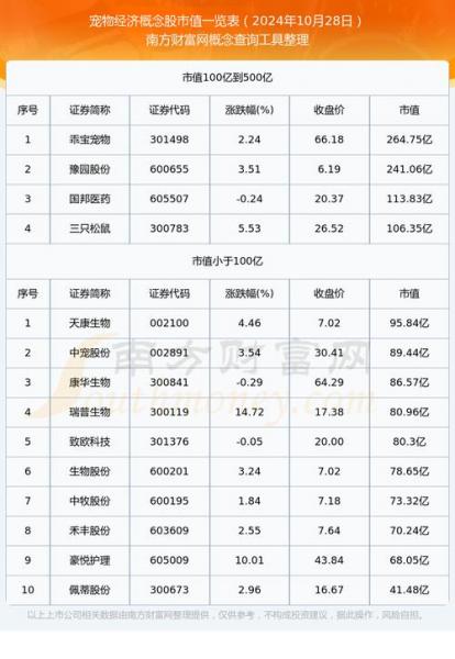 佩蒂股份2022年股价走势-佩蒂股份上市以来的股价-第7张图片 佩蒂股份2022年股价走势-佩蒂股份上市以来的股价-第7张图片
