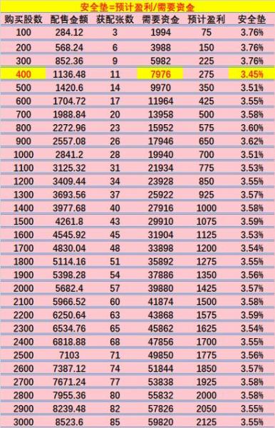 佩蒂股份2022年股价走势-佩蒂股份上市以来的股价-第9张图片 佩蒂股份2022年股价走势-佩蒂股份上市以来的股价-第9张图片