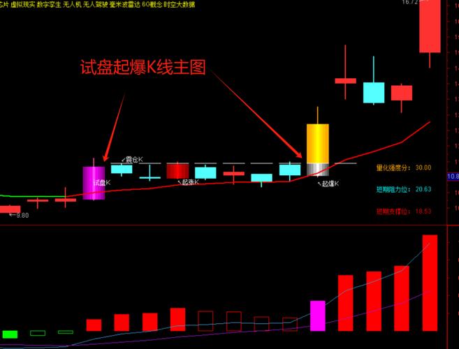 通信达怎么选股,通信达怎么加自选-第9张图片 通信达怎么选股,通信达怎么加自选-第9张图片