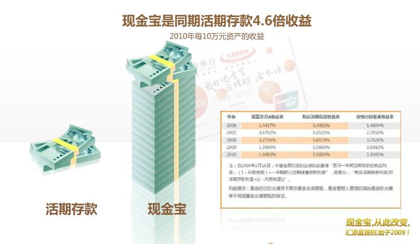 万家现金宝a安全吗/万家现金宝a怎么解除自动转入-第5张图片 万家现金宝a安全吗/万家现金宝a怎么解除自动转入-第5张图片