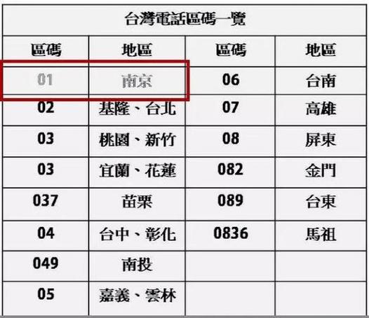 00886是哪个国家区号,00828是哪个国家区号-第5张图片 00886是哪个国家区号,00828是哪个国家区号-第5张图片