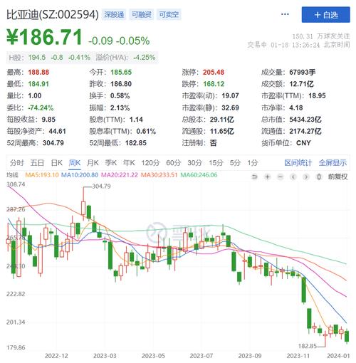 最近比亚迪汽车股票怎么样-第1张图片 最近比亚迪汽车股票怎么样-第1张图片