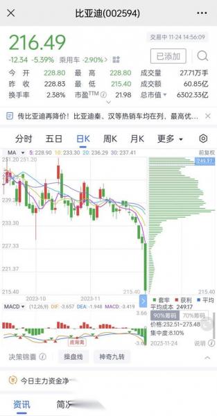 最近比亚迪汽车股票怎么样-第3张图片 最近比亚迪汽车股票怎么样-第3张图片