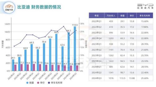 最近比亚迪汽车股票怎么样-第6张图片 最近比亚迪汽车股票怎么样-第6张图片