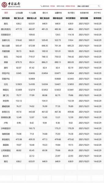 中外银行汇率表,中行外币汇率中行外币-第2张图片 中外银行汇率表,中行外币汇率中行外币-第2张图片