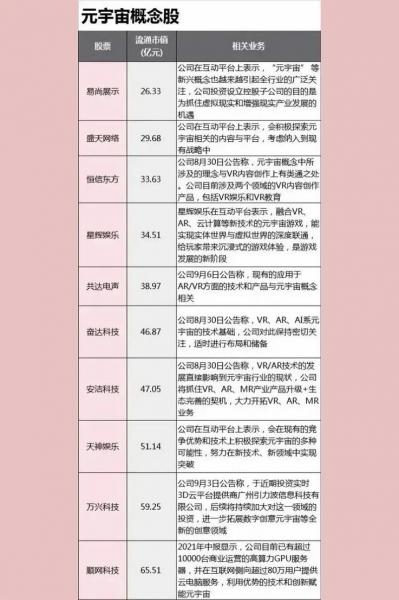 元宇宙概念股是什么股票，元宇宙概念股数码视讯-第3张图片