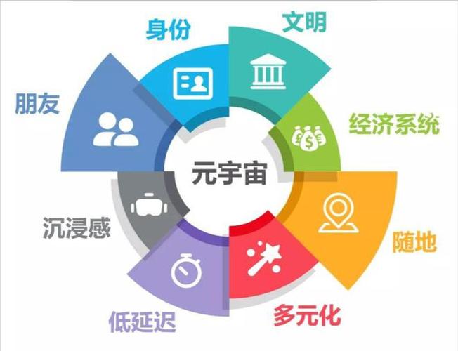 元宇宙概念股是什么股票，元宇宙概念股数码视讯-第5张图片