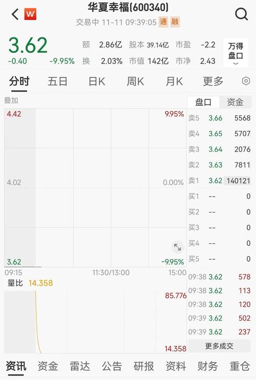 股票涨停停牌一般停多久-股票涨停后面几天会怎样-第2张图片 股票涨停停牌一般停多久-股票涨停后面几天会怎样-第2张图片