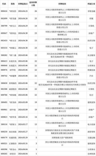 股票涨停停牌一般停多久-股票涨停后面几天会怎样-第4张图片 股票涨停停牌一般停多久-股票涨停后面几天会怎样-第4张图片