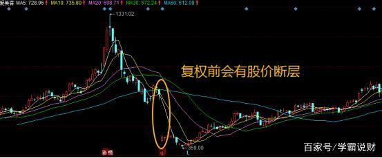 股票历史真实费用看前复权-第1张图片 股票历史真实费用看前复权-第1张图片