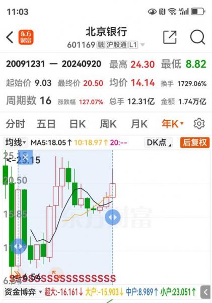 股票历史真实费用看前复权-第3张图片 股票历史真实费用看前复权-第3张图片