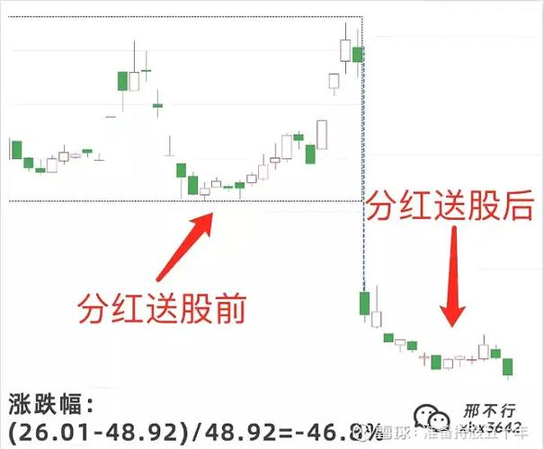 股票历史真实费用看前复权-第4张图片 股票历史真实费用看前复权-第4张图片
