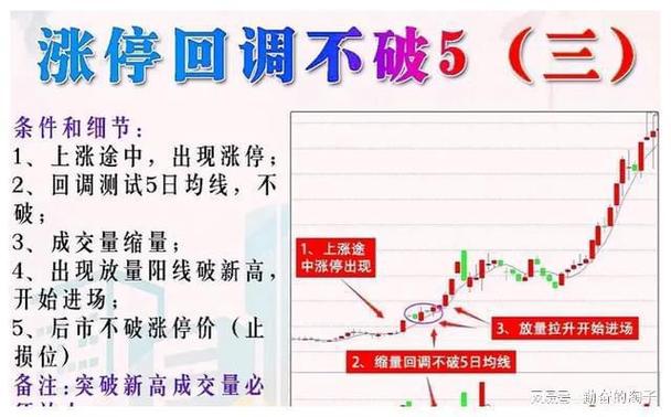 股票历史真实费用看前复权-第5张图片 股票历史真实费用看前复权-第5张图片