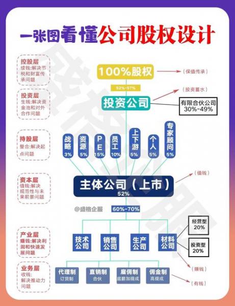股份分为哪几种股,股份分哪几种?-第4张图片 股份分为哪几种股,股份分哪几种?-第4张图片