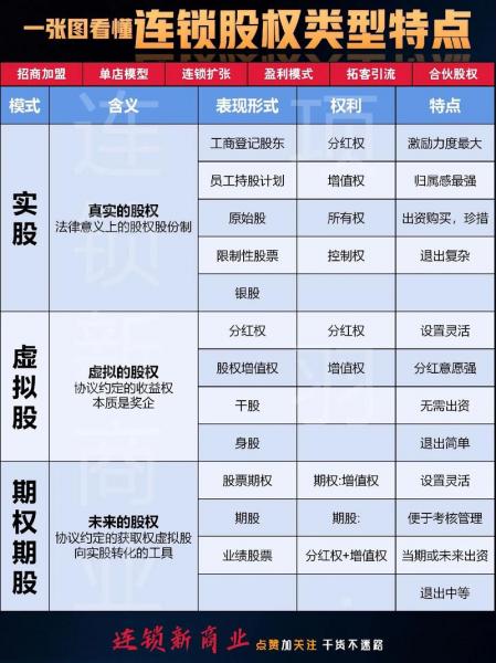 股份分为哪几种股,股份分哪几种?-第5张图片 股份分为哪几种股,股份分哪几种?-第5张图片