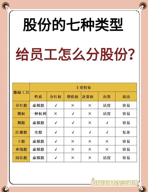 股份分为哪几种股,股份分哪几种?-第6张图片 股份分为哪几种股,股份分哪几种?-第6张图片