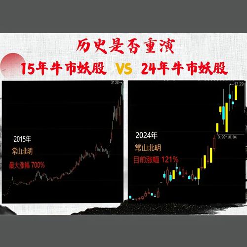 2019年妖股一览表时间表,2019年每月妖股统计-第2张图片 2019年妖股一览表时间表,2019年每月妖股统计-第2张图片