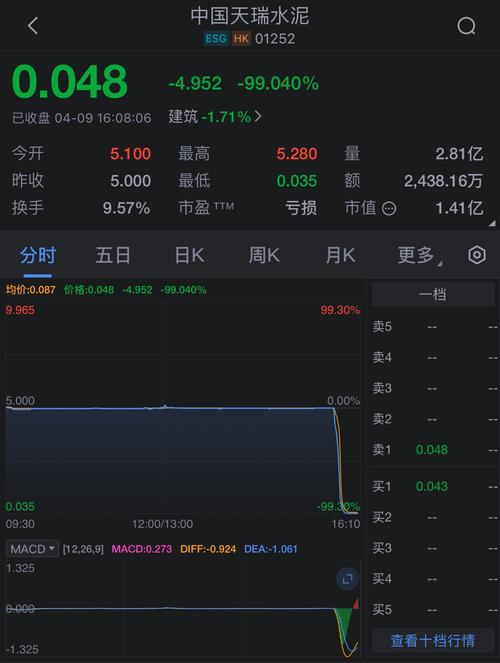 2019年妖股一览表时间表,2019年每月妖股统计-第5张图片 2019年妖股一览表时间表,2019年每月妖股统计-第5张图片