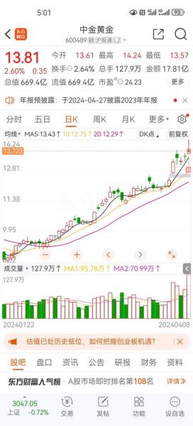 中金黄金股票后期走势-2021年中金黄金股票展望-第1张图片 中金黄金股票后期走势-2021年中金黄金股票展望-第1张图片