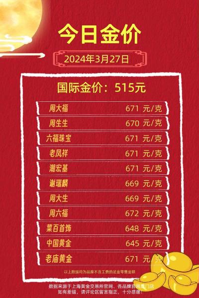 中金黄金股票后期走势-2021年中金黄金股票展望-第2张图片 中金黄金股票后期走势-2021年中金黄金股票展望-第2张图片