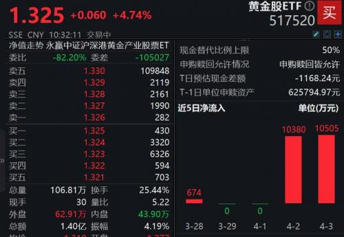 中金黄金股票后期走势-2021年中金黄金股票展望-第4张图片 中金黄金股票后期走势-2021年中金黄金股票展望-第4张图片
