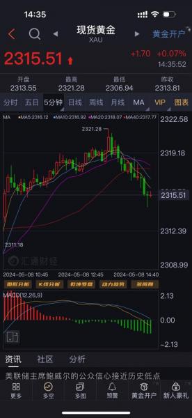 中金黄金股票后期走势-2021年中金黄金股票展望-第6张图片 中金黄金股票后期走势-2021年中金黄金股票展望-第6张图片