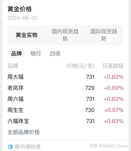 中金黄金股票后期走势-2021年中金黄金股票展望-第8张图片 中金黄金股票后期走势-2021年中金黄金股票展望-第8张图片
