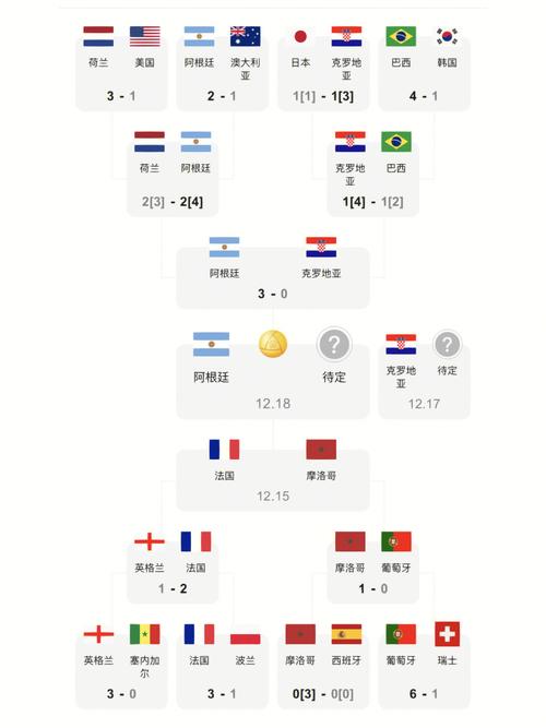 2022世界杯决赛时间-第1张图片 2022世界杯决赛时间-第1张图片
