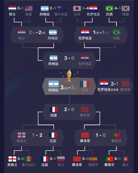 2022世界杯决赛时间-第6张图片 2022世界杯决赛时间-第6张图片