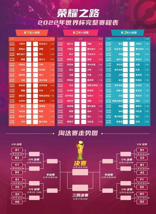 2022世界杯决赛时间-第7张图片 2022世界杯决赛时间-第7张图片