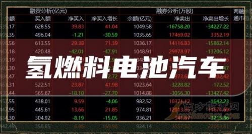 氢能概念股票有哪些-第1张图片 氢能概念股票有哪些-第1张图片