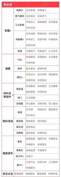 氢能概念股票有哪些-第2张图片 氢能概念股票有哪些-第2张图片