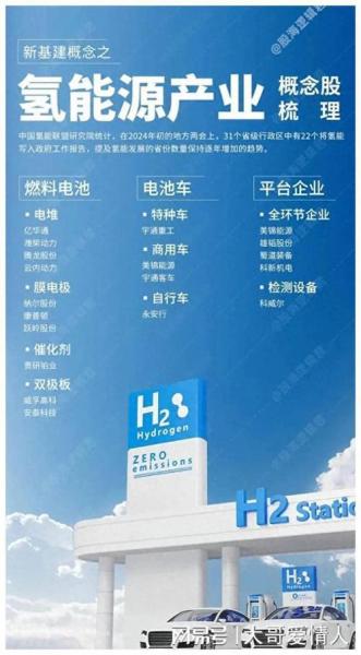 氢能概念股票有哪些-第7张图片 氢能概念股票有哪些-第7张图片
