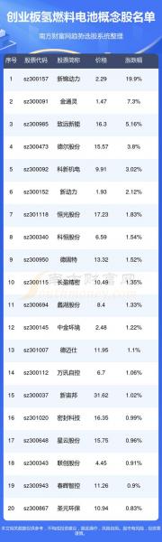 氢能概念股票有哪些-第8张图片 氢能概念股票有哪些-第8张图片