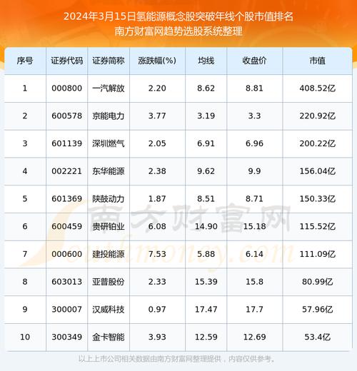 氢能概念股票有哪些-第9张图片 氢能概念股票有哪些-第9张图片