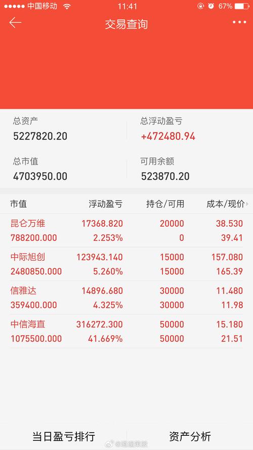 股市行情600460-第6张图片 股市行情600460-第6张图片