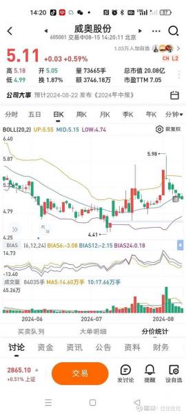 北汽蓝谷股票是什么板块-北汽蓝谷股票上市费用-第2张图片 北汽蓝谷股票是什么板块-北汽蓝谷股票上市费用-第2张图片