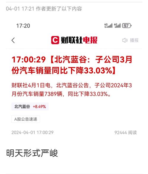 北汽蓝谷股票是什么板块-北汽蓝谷股票上市费用-第4张图片 北汽蓝谷股票是什么板块-北汽蓝谷股票上市费用-第4张图片