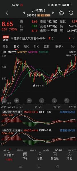 北汽蓝谷股票是什么板块-北汽蓝谷股票上市费用-第7张图片 北汽蓝谷股票是什么板块-北汽蓝谷股票上市费用-第7张图片