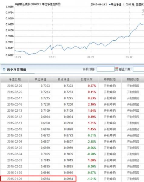中邮基金590002净值查询17日-中邮基金590001净值查询17日-第1张图片 中邮基金590002净值查询17日-中邮基金590001净值查询17日-第1张图片