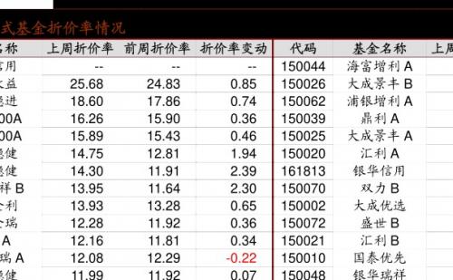中邮基金590002净值查询17日-中邮基金590001净值查询17日-第3张图片 中邮基金590002净值查询17日-中邮基金590001净值查询17日-第3张图片
