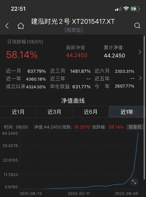 中邮基金590002净值查询17日-中邮基金590001净值查询17日-第7张图片 中邮基金590002净值查询17日-中邮基金590001净值查询17日-第7张图片