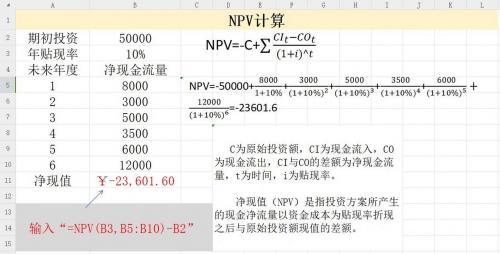 估值和净值的意思/估值和净值的意思一样吗-第1张图片 估值和净值的意思/估值和净值的意思一样吗-第1张图片