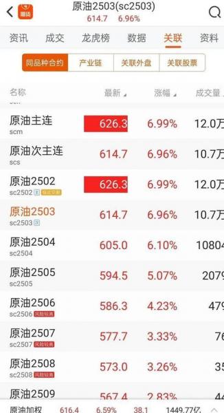 原油外盘行情-原油外汇行情-第7张图片 原油外盘行情-原油外汇行情-第7张图片