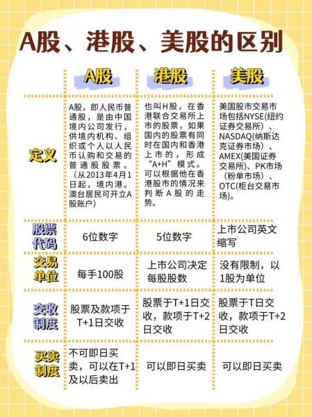 美股好还是a股好,美股和a股哪个好-第5张图片 美股好还是a股好,美股和a股哪个好-第5张图片