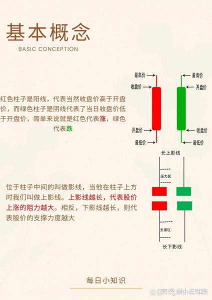 研究股票应该怎么入手-第6张图片 研究股票应该怎么入手-第6张图片